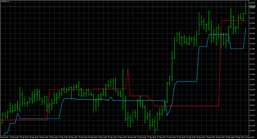 Countback linesの表示画像